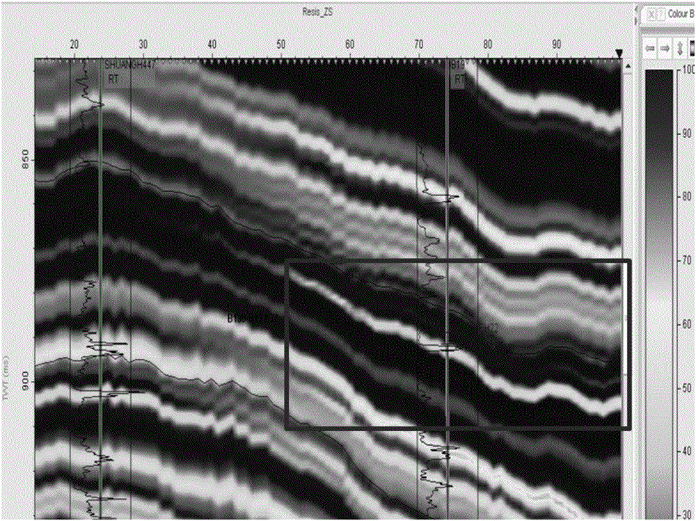 A Reservoir Prediction Method