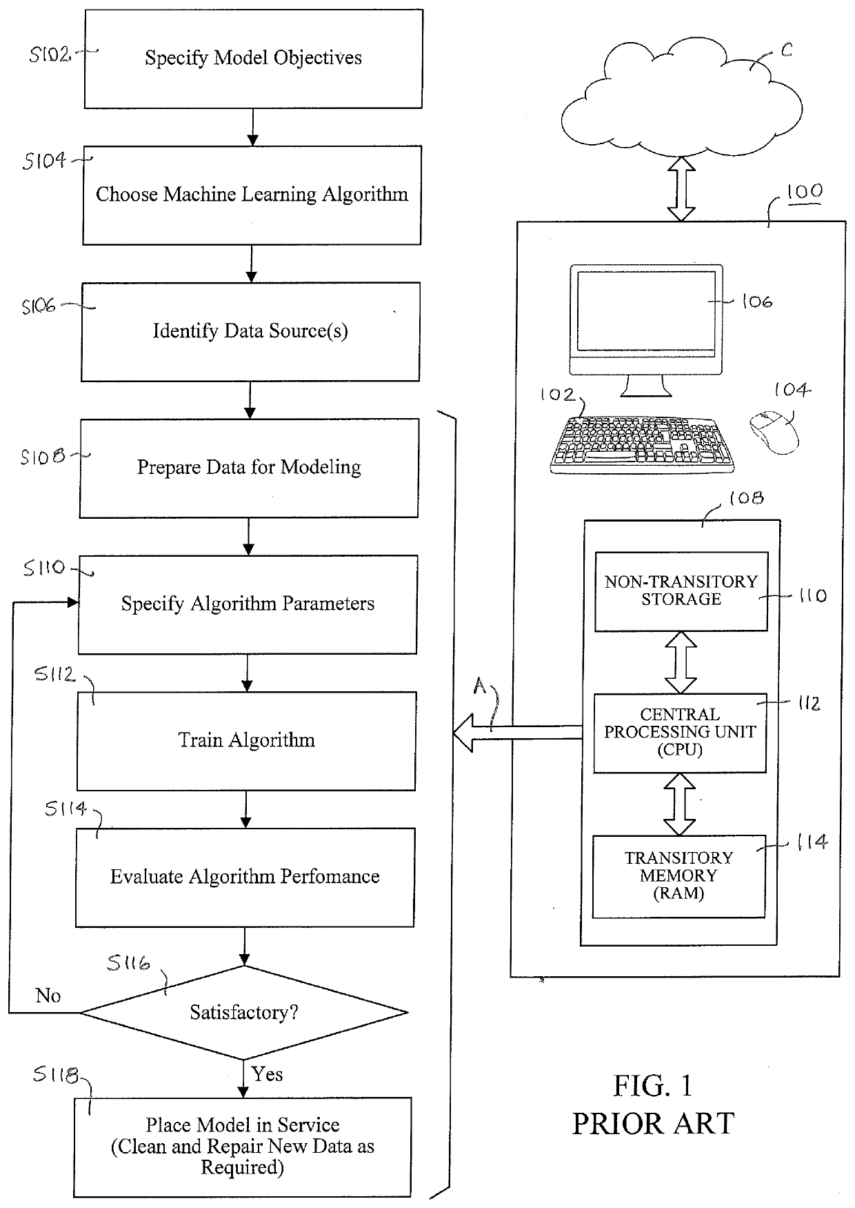 Systems and methods for preparing data for use by machine learning algorithms