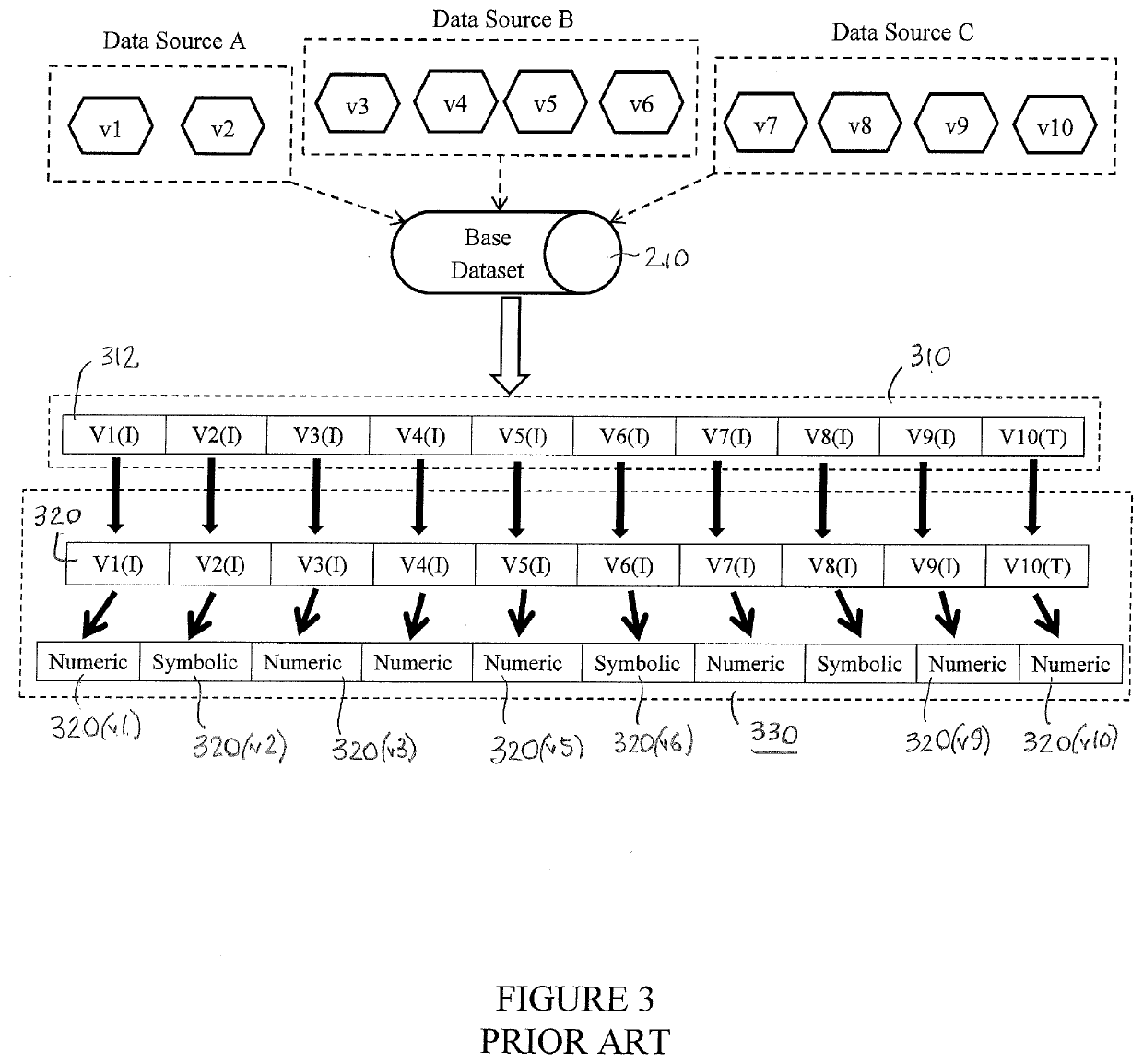 Systems and methods for preparing data for use by machine learning algorithms