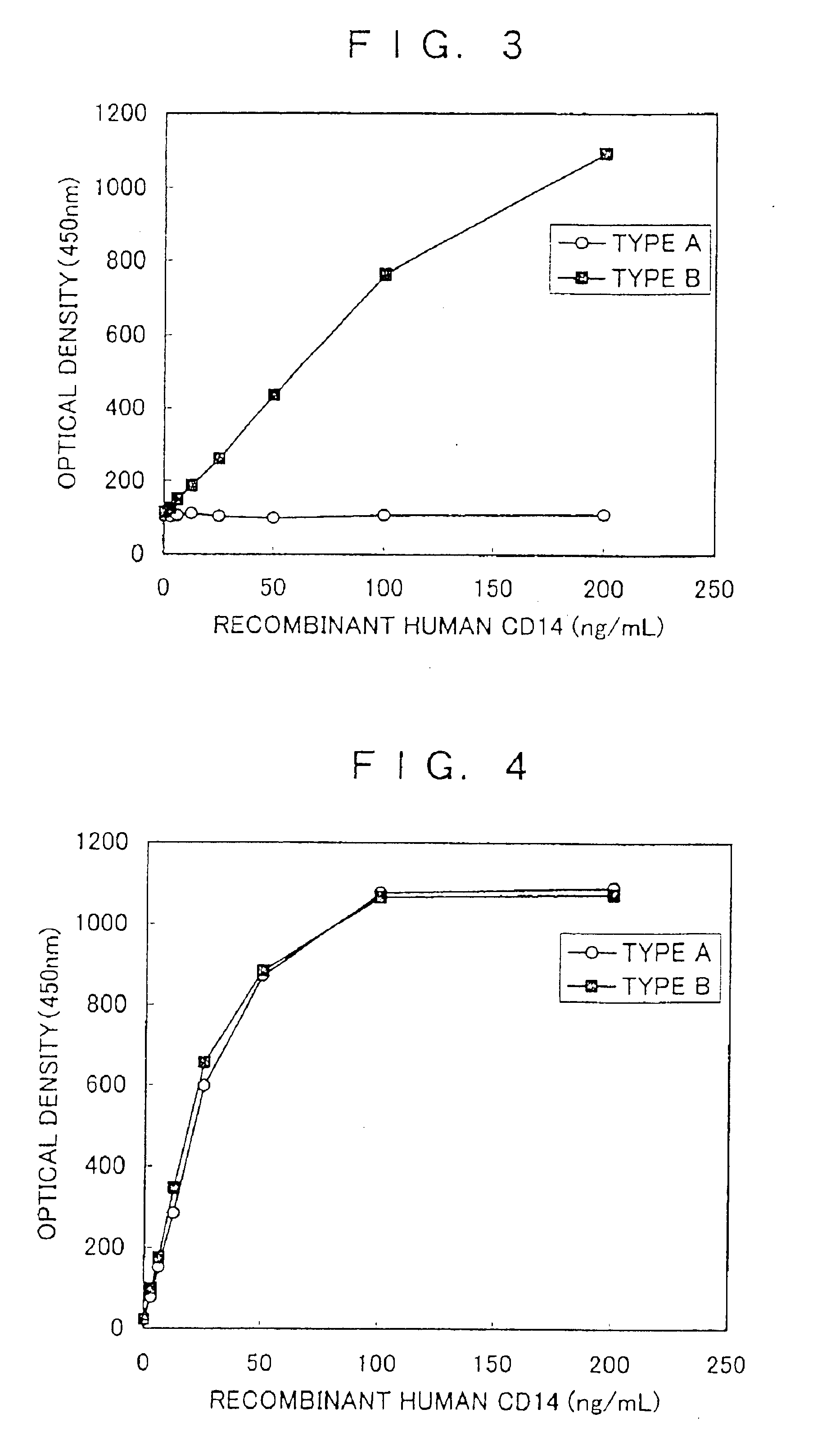 Method for the measurement of soluble CD14 proteins separately