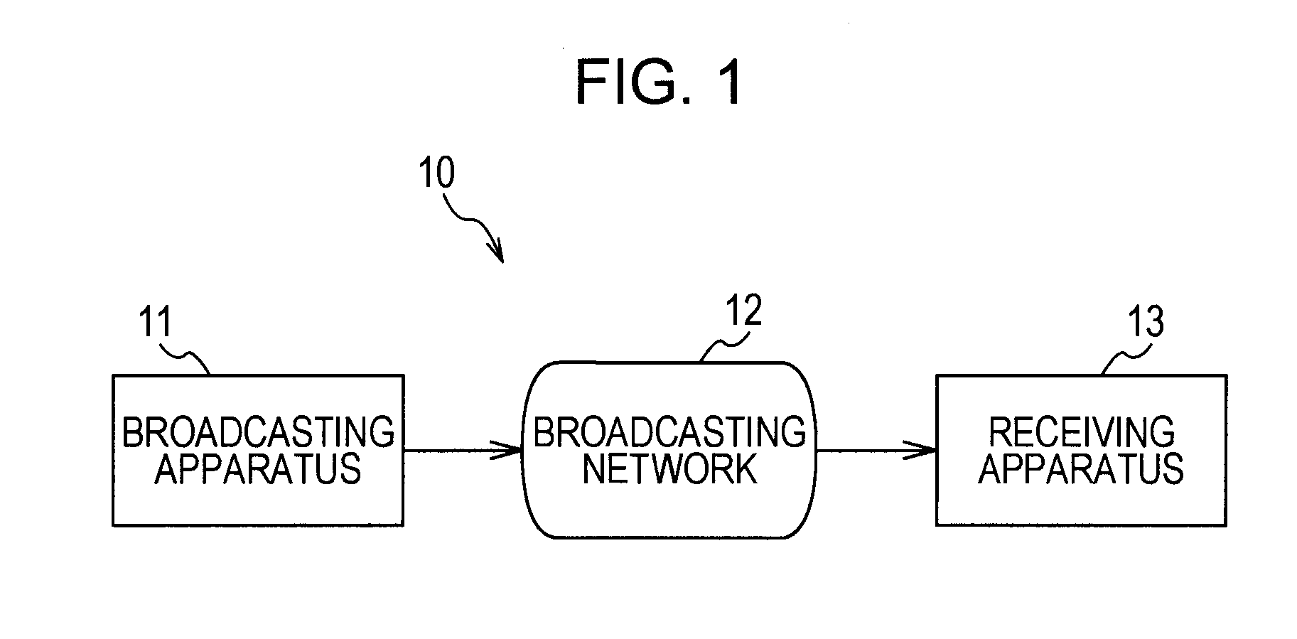 Transmitting apparatus, transmitting method, receiving apparatus, receiving method, computer program, and broadcasting system