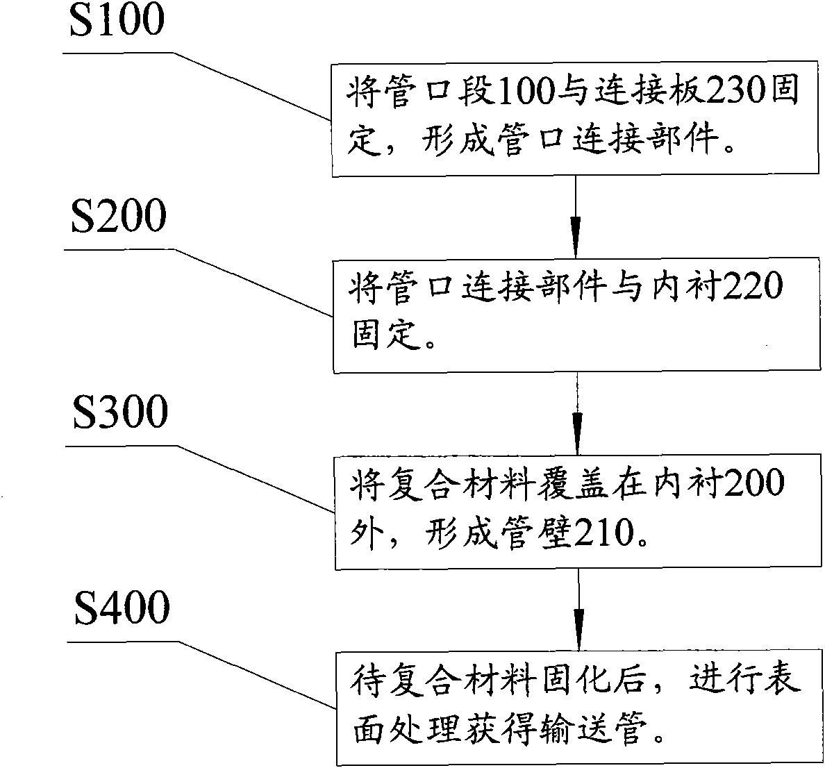 Conveying pipe, concrete conveying machine and method for manufacturing conveying pipe