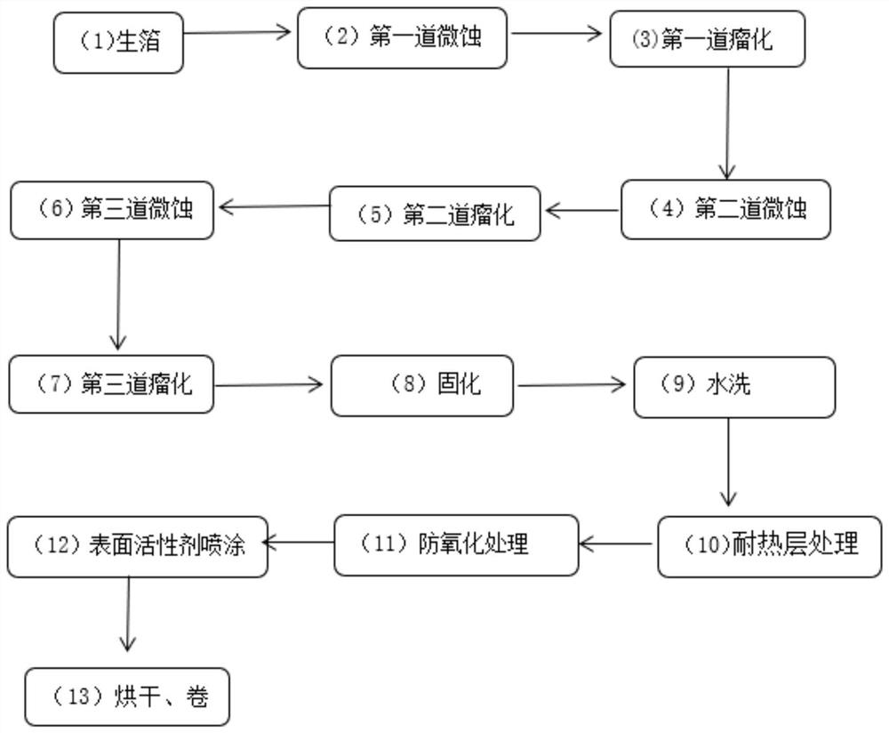 High-stripping-resistance electrolytic copper foil with uniform microscopic surface particles and preparation method of high-stripping-resistance electrolytic copper foil