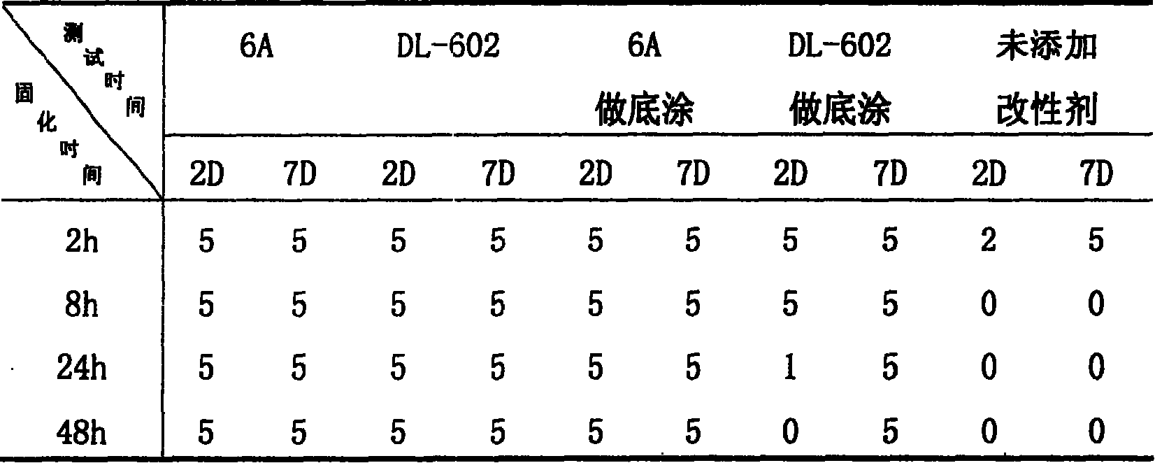 Single component surface decorative organic silicon sealing material and its preparation process and application