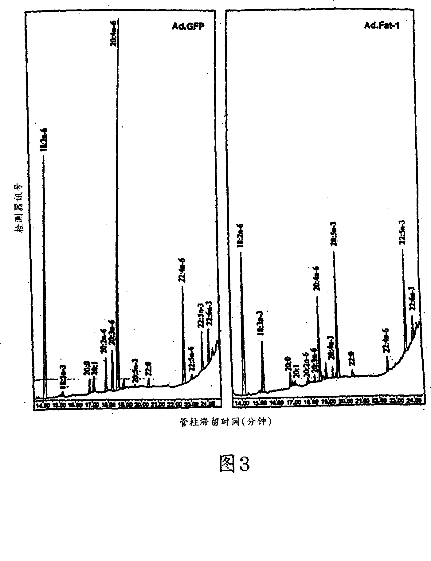 Compositions and methods for modifying the content of polyunsaturated fatty acids in biological cells