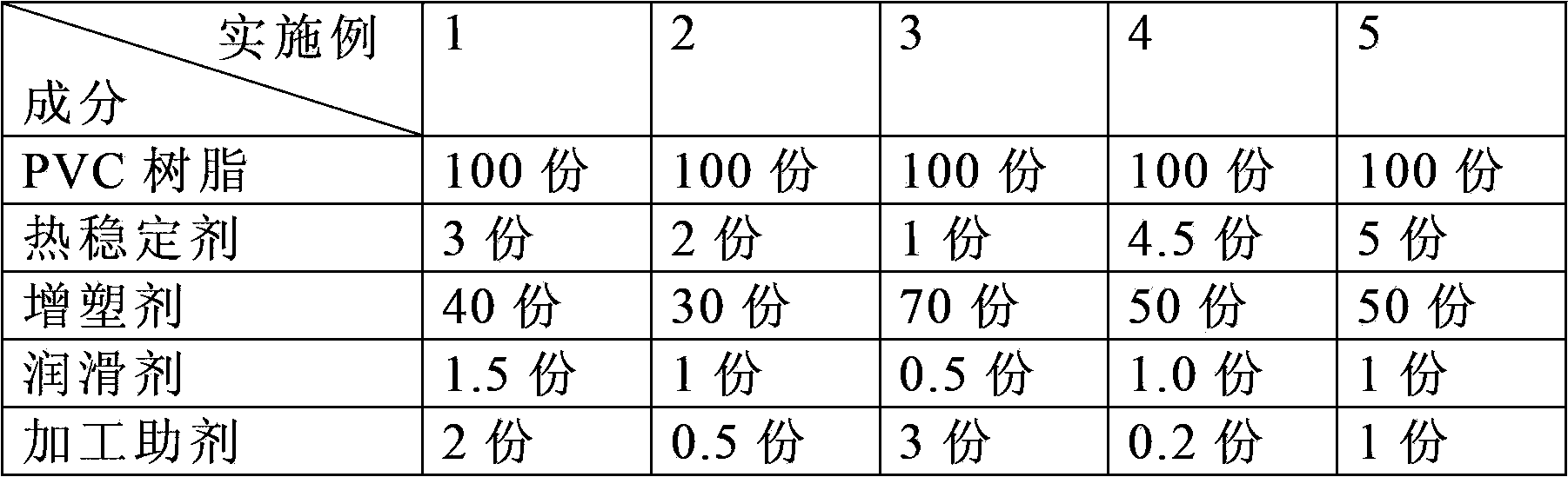 Polyvinyl chloride composite material with microwave absorption property and preparation method thereof