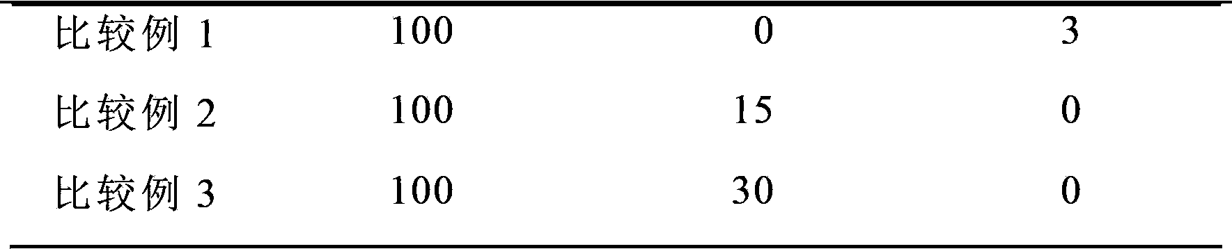 Polyvinyl chloride composite material with microwave absorption property and preparation method thereof