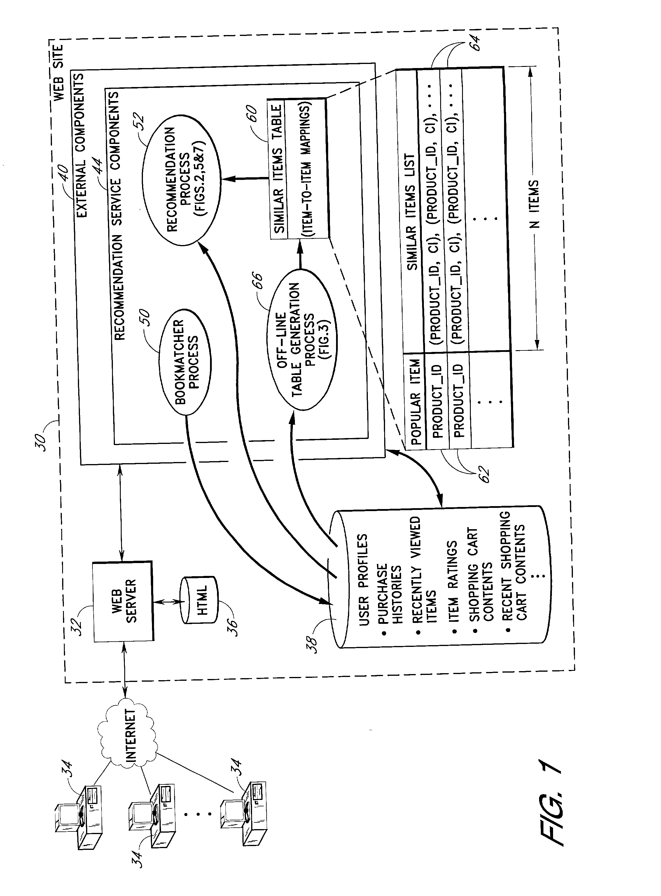 Content personalization based on actions performed during a current browsing session