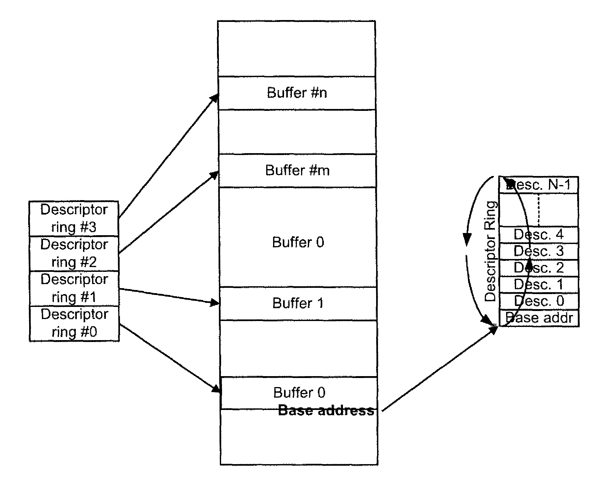 Packet buffer apparatus and method