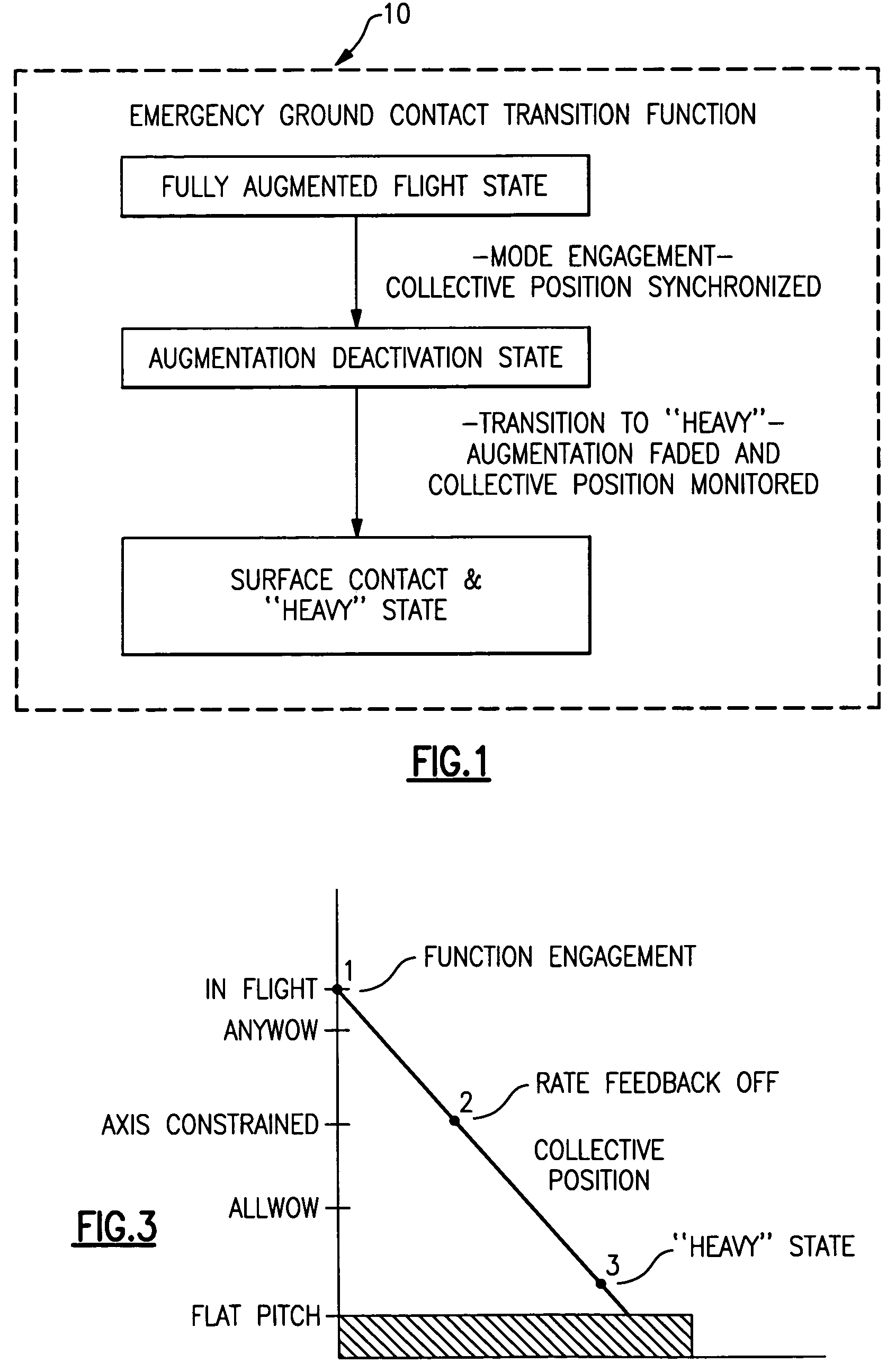 Surface contact override landing scheme for a FBW rotary-wing aircraft