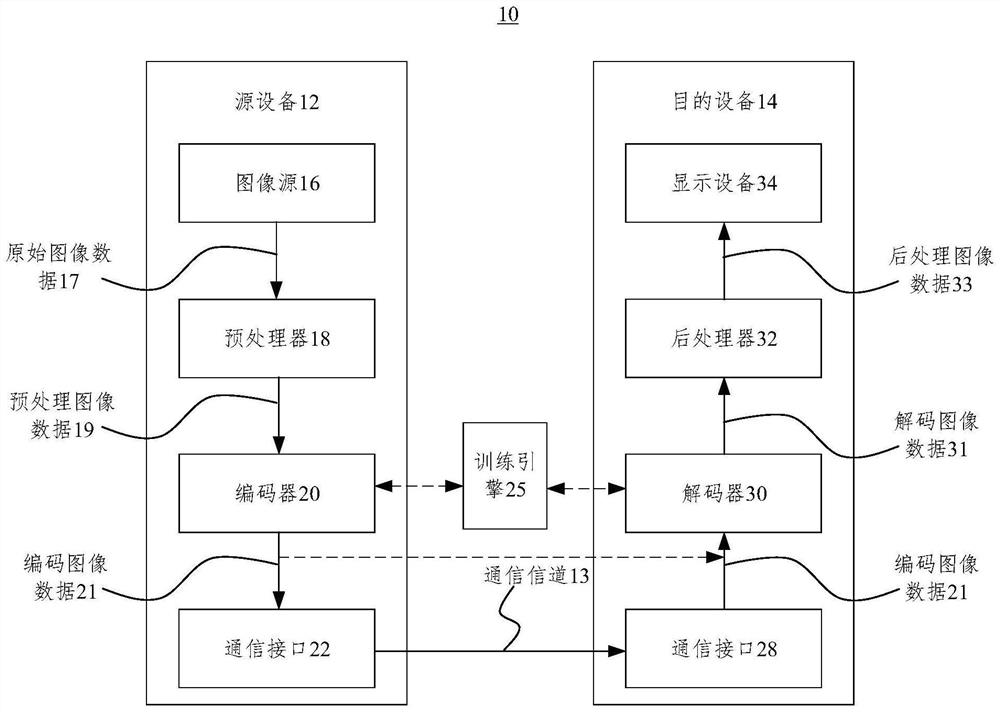 Intra-frame prediction method and device