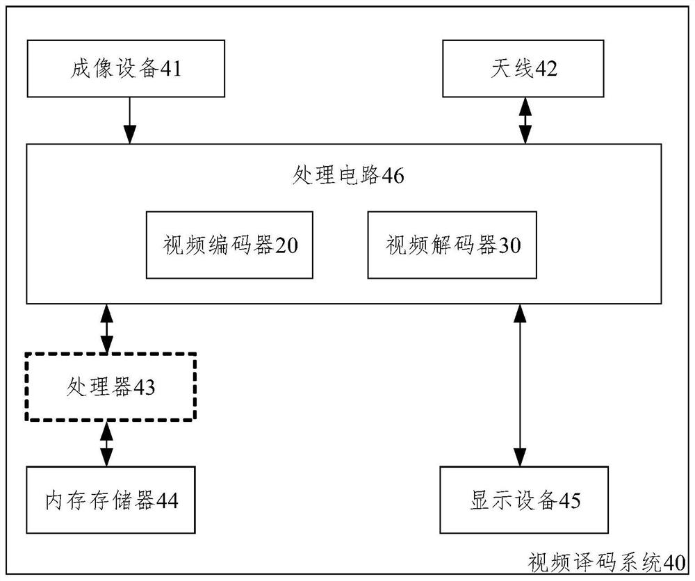 Intra-frame prediction method and device