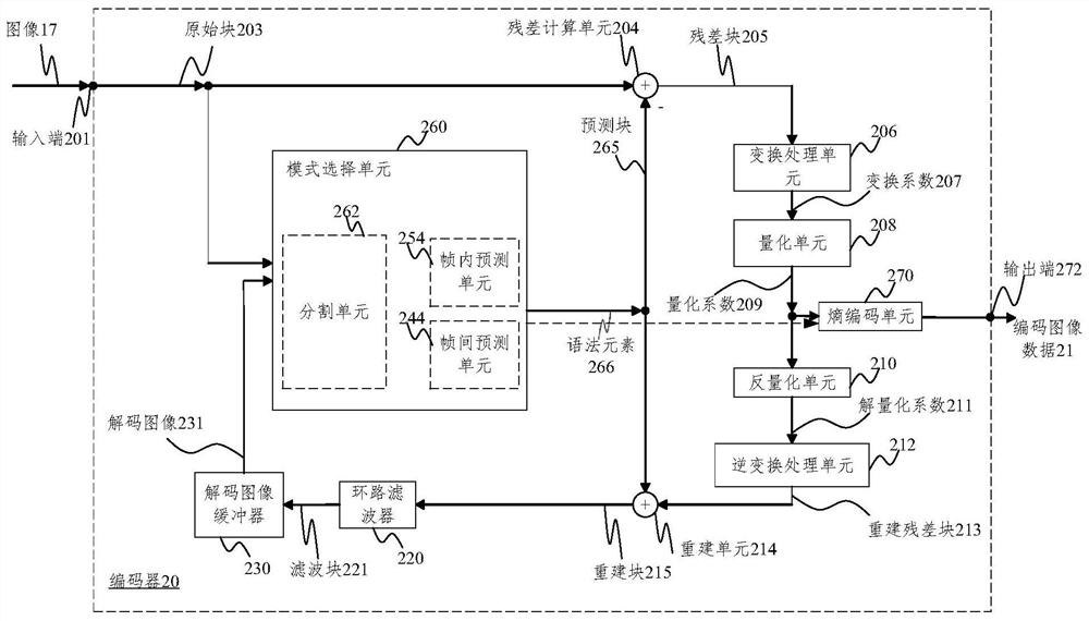 Intra-frame prediction method and device