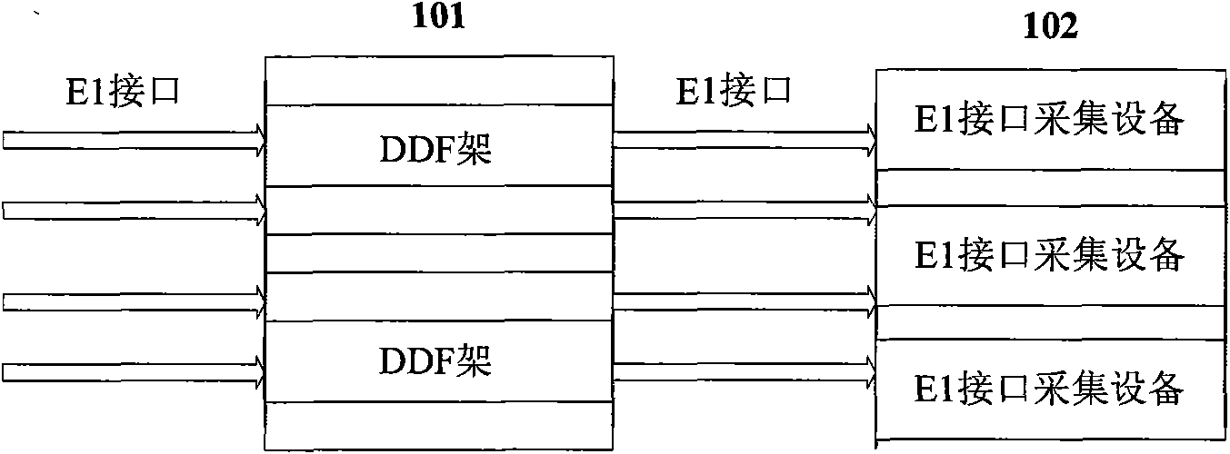 E1 interface data collection device and method for realizing time slot scanning