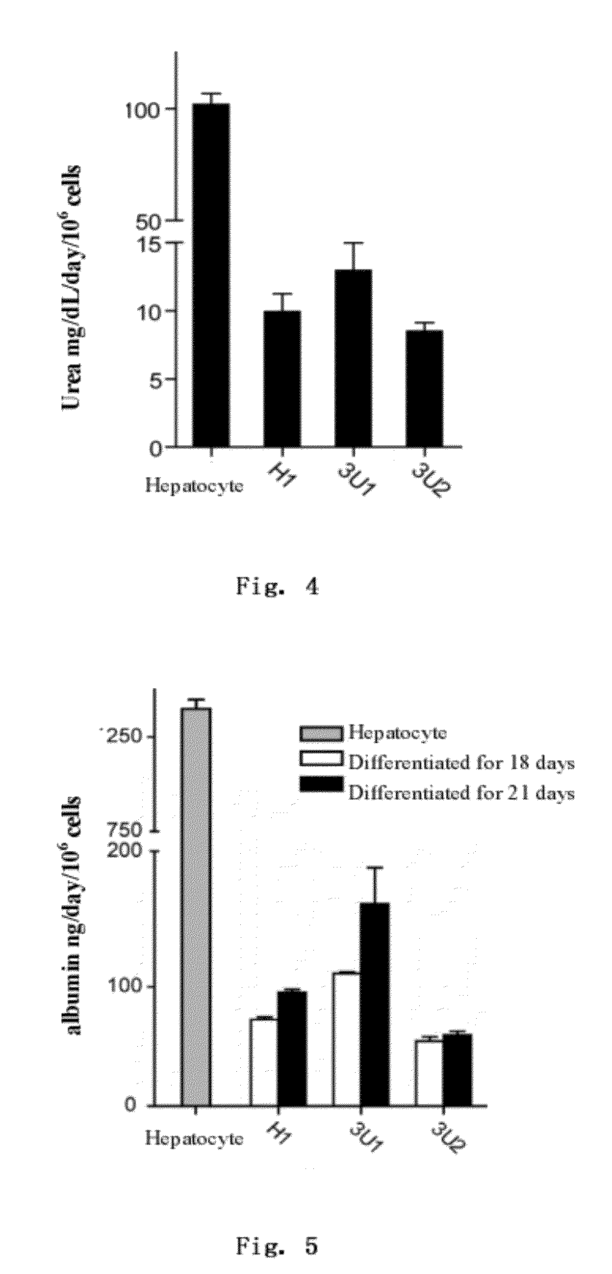 Methods for obtaining hepatocytes, hepatic endoderm cells and hepatic progenitor cells by induced differentiation