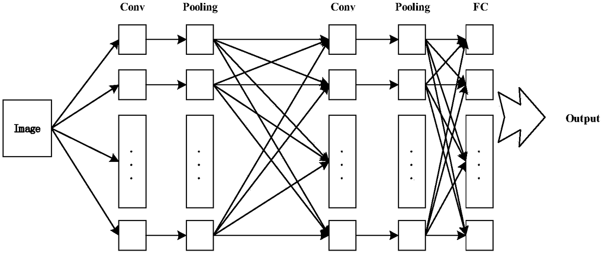 A static gesture recognition method based on a multi-scale convolution neural network