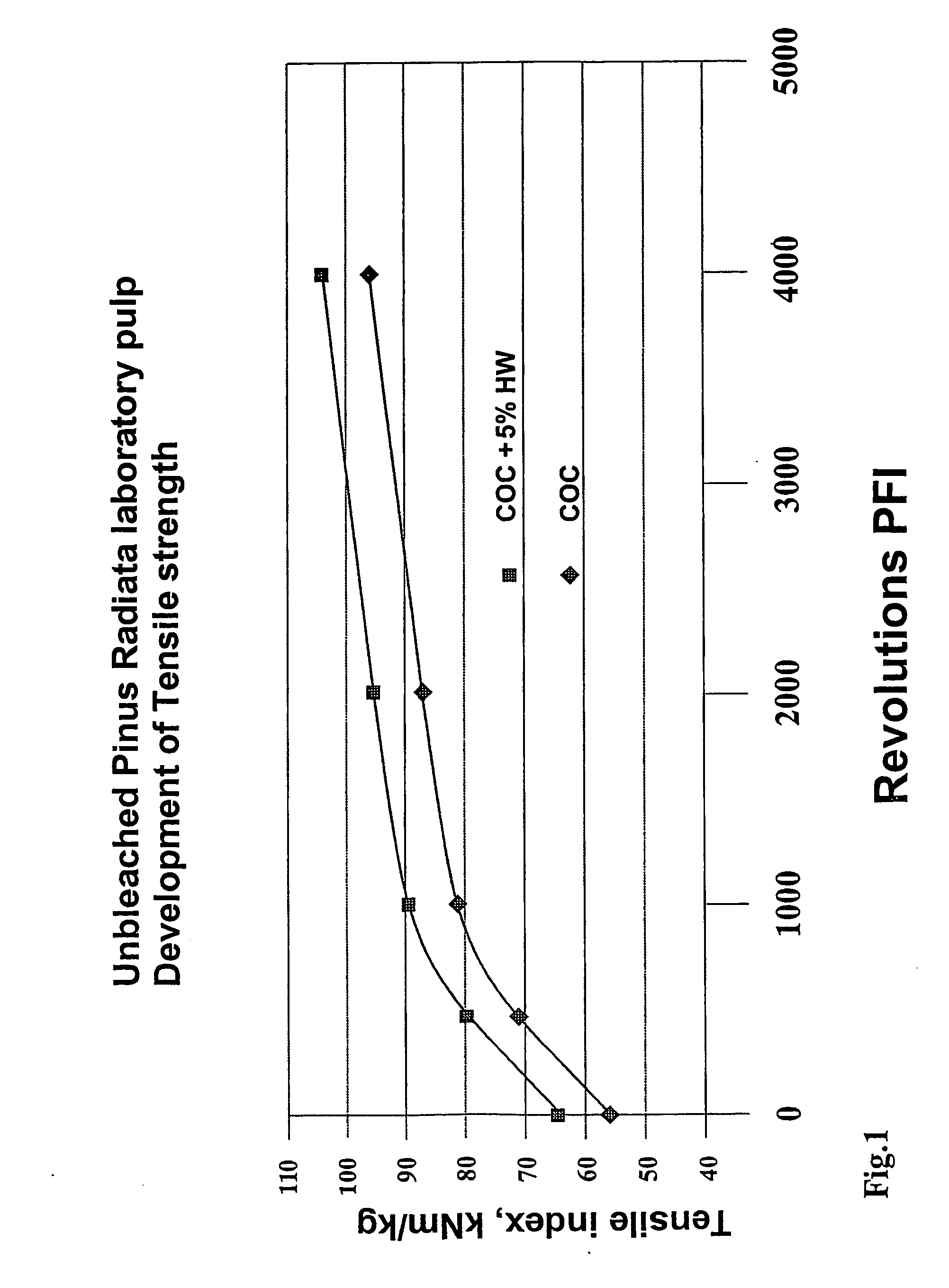 Process for the manufacturing of cellulose pulp