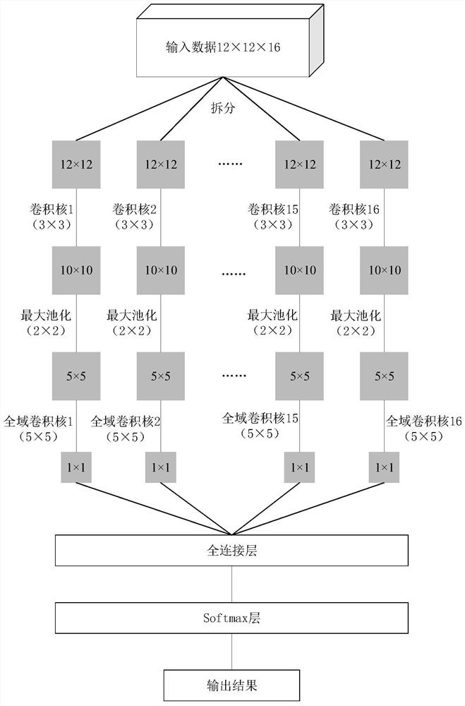 CNN (Convolutional Neural Network)-based method for quickly identifying low-frequency oscillation modal characteristics of power system