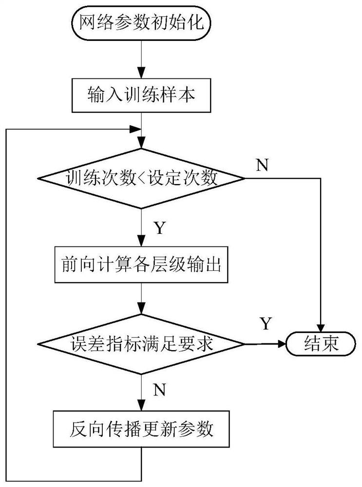 CNN (Convolutional Neural Network)-based method for quickly identifying low-frequency oscillation modal characteristics of power system