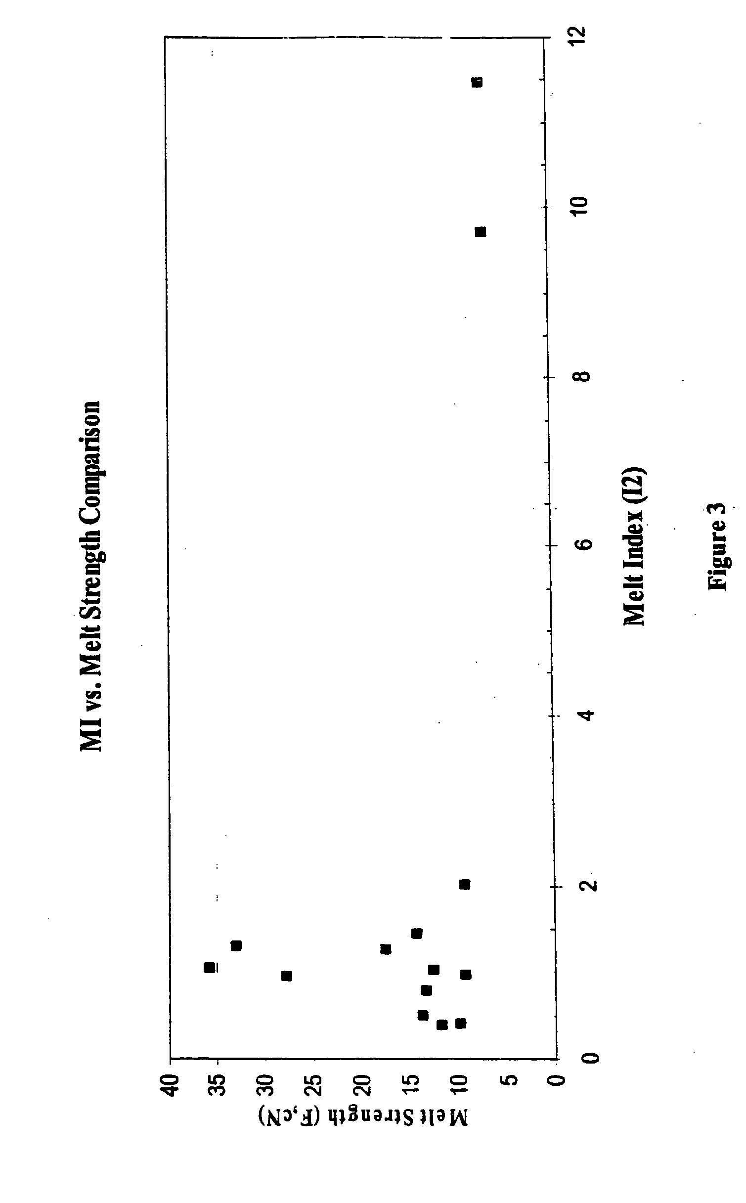 High melt strength polymers and method of making same