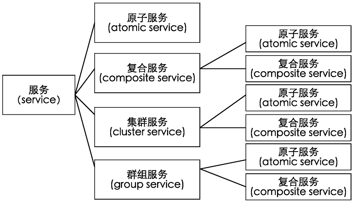 Integrated cloud service monitoring method