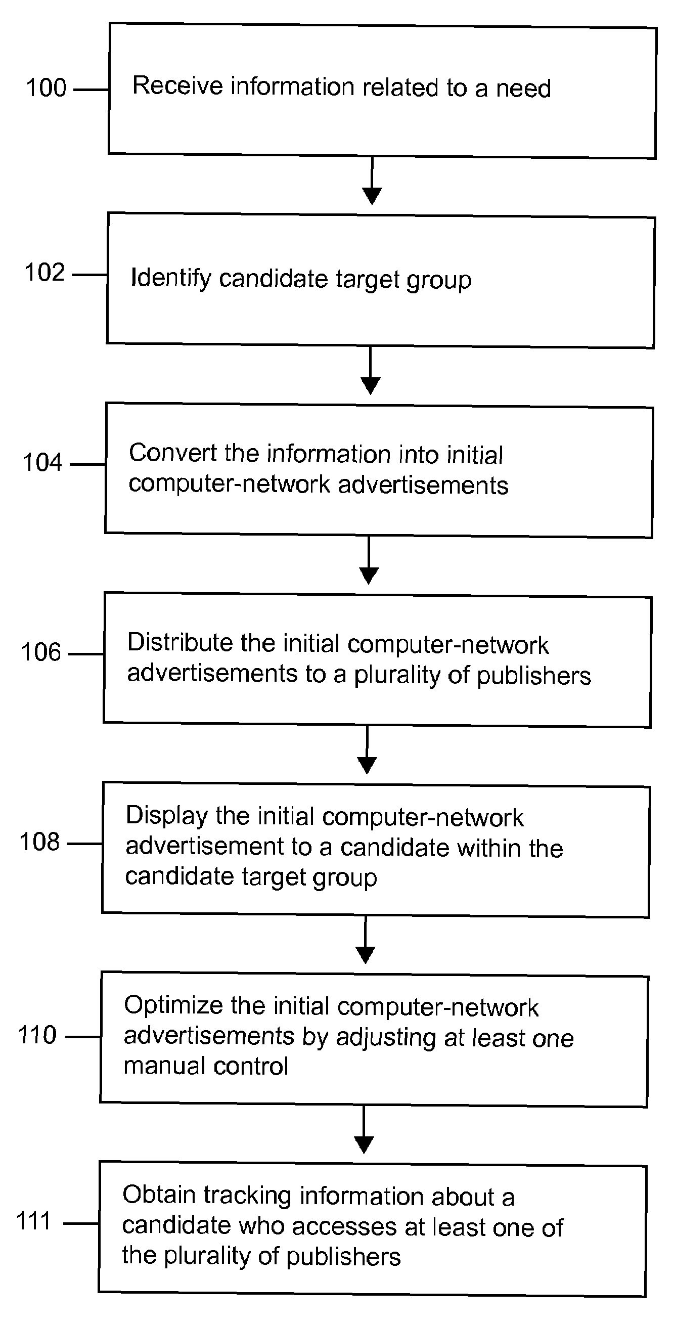Method and System for Dynamic Advertising