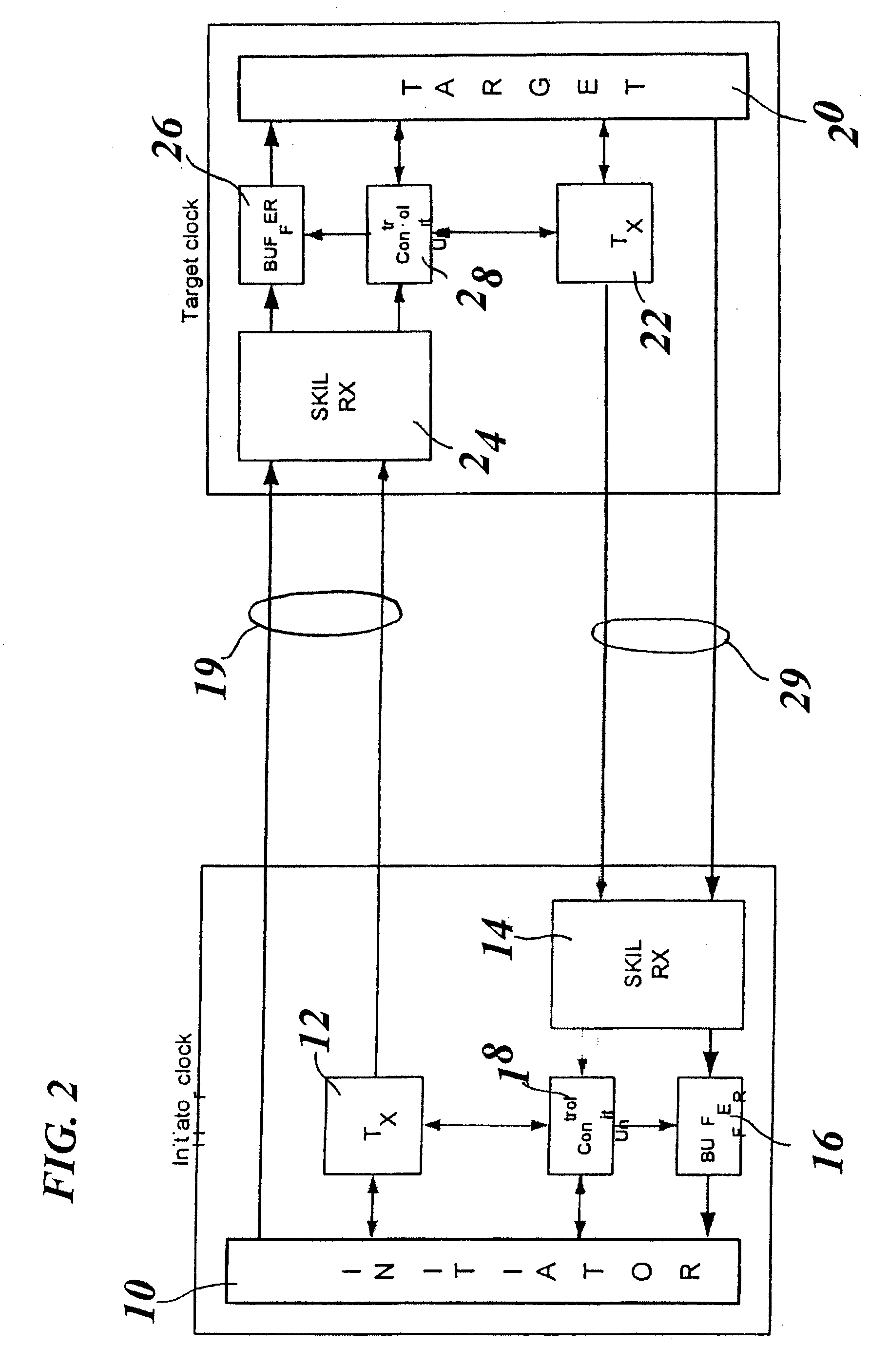 Method and system for full-duplex mesochronous communications and corresponding computer program product