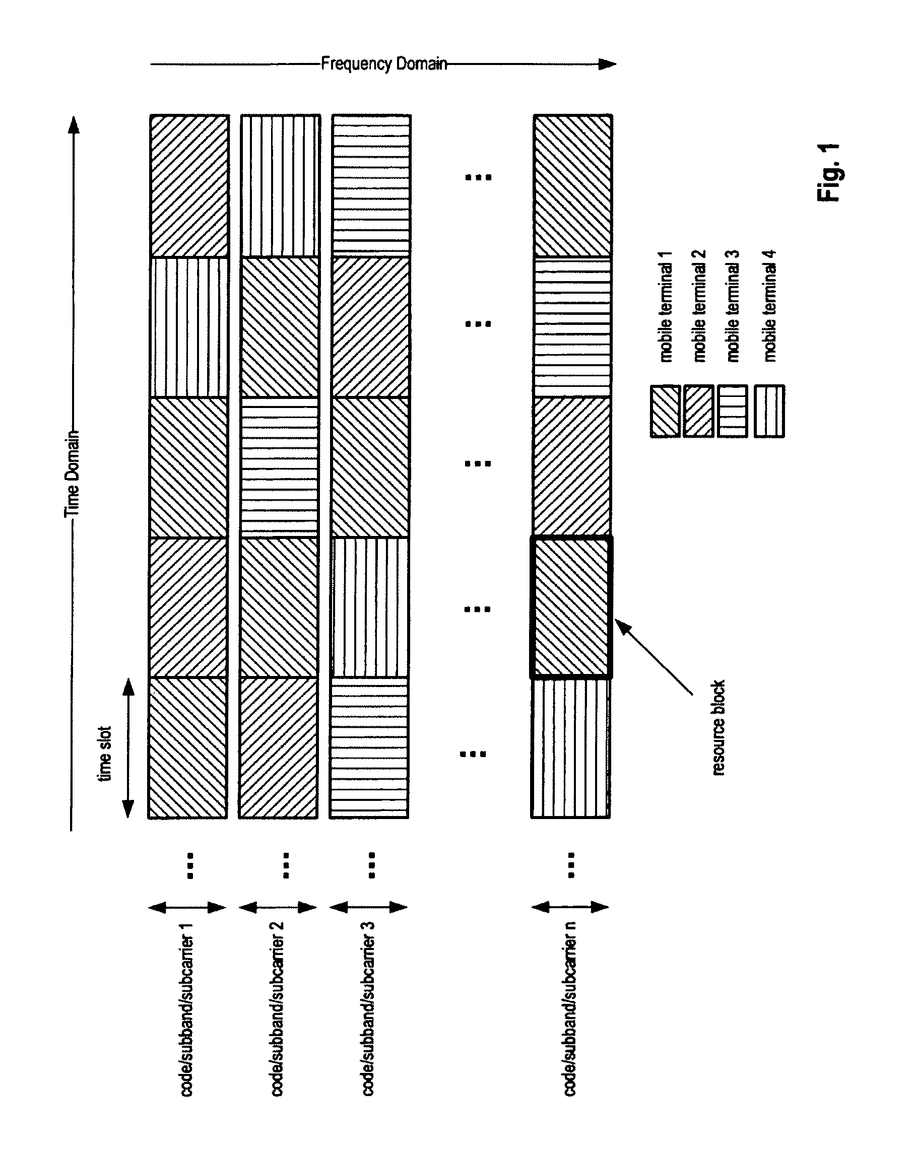 Resource reservation for users in a mobile communication system