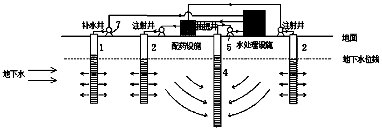 An in-situ injection-extraction-replenishment cycle disposal system and combined restoration method for organic matter-contaminated soil and groundwater