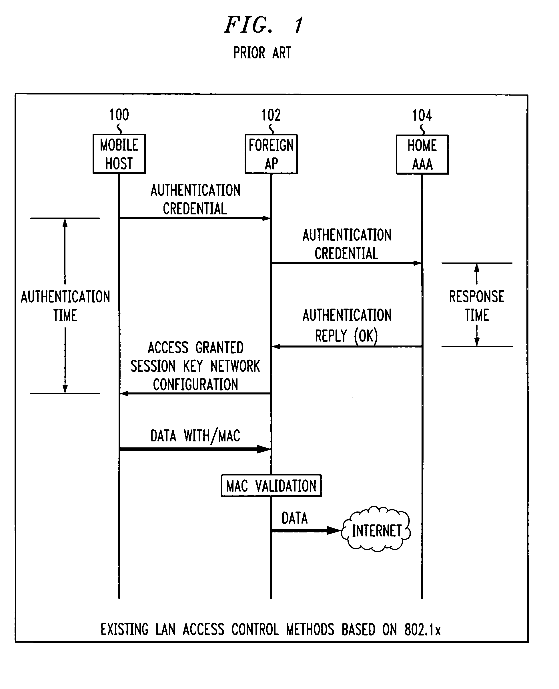 Fast authentication and access control method for mobile networking