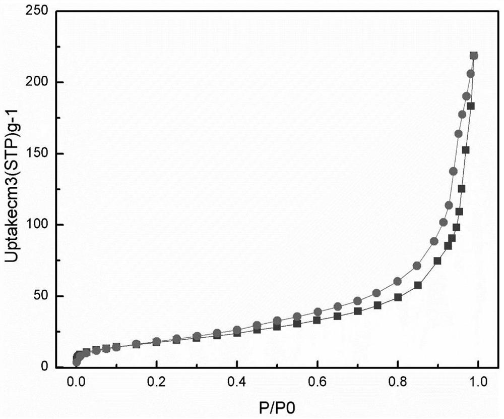 Nickel-based halloysite nanotube hydrogenation catalyst and preparation and application thereof