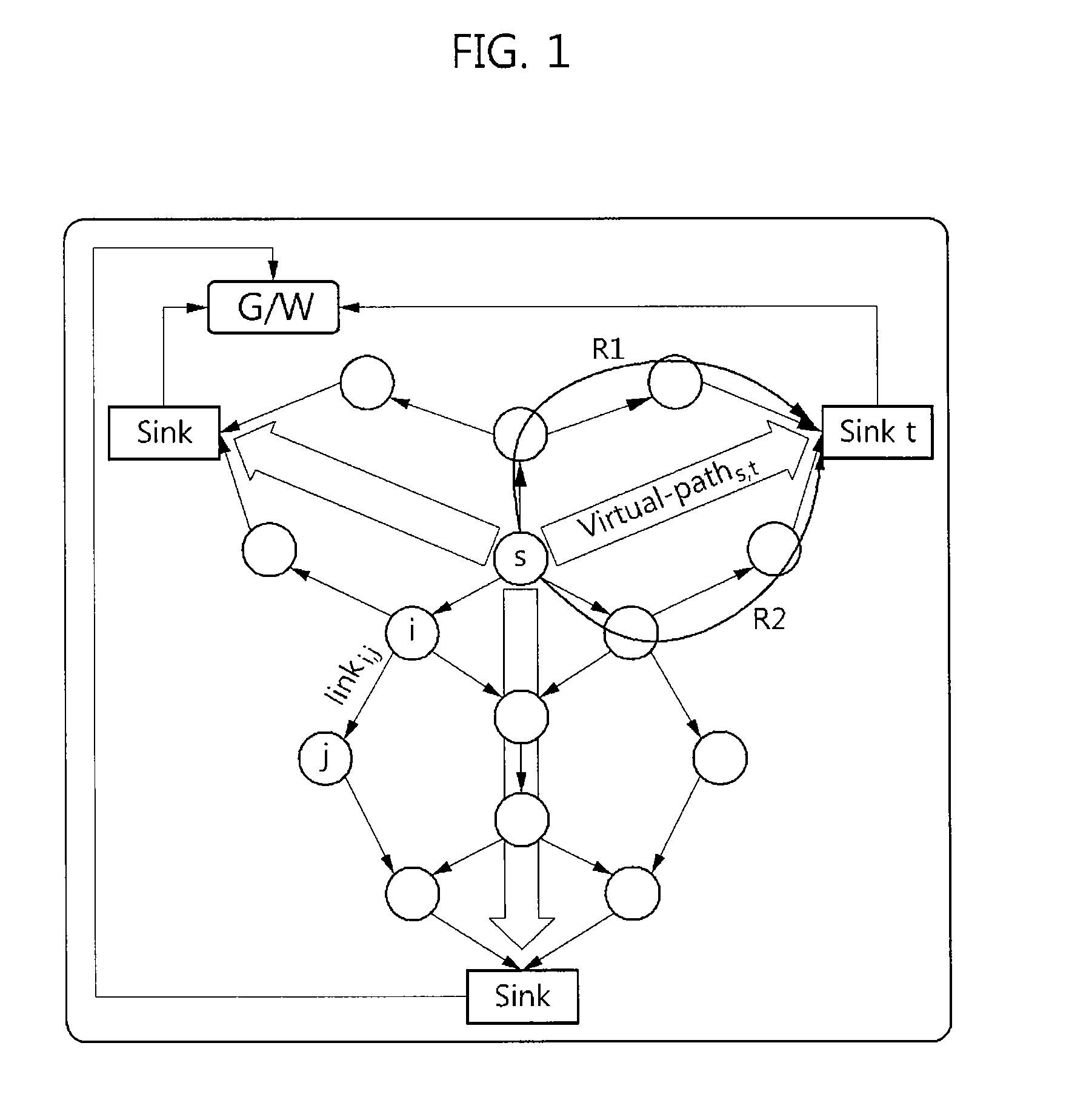 Method for controlling multi-sink/multi-path routing sensor network and sensor network using the same