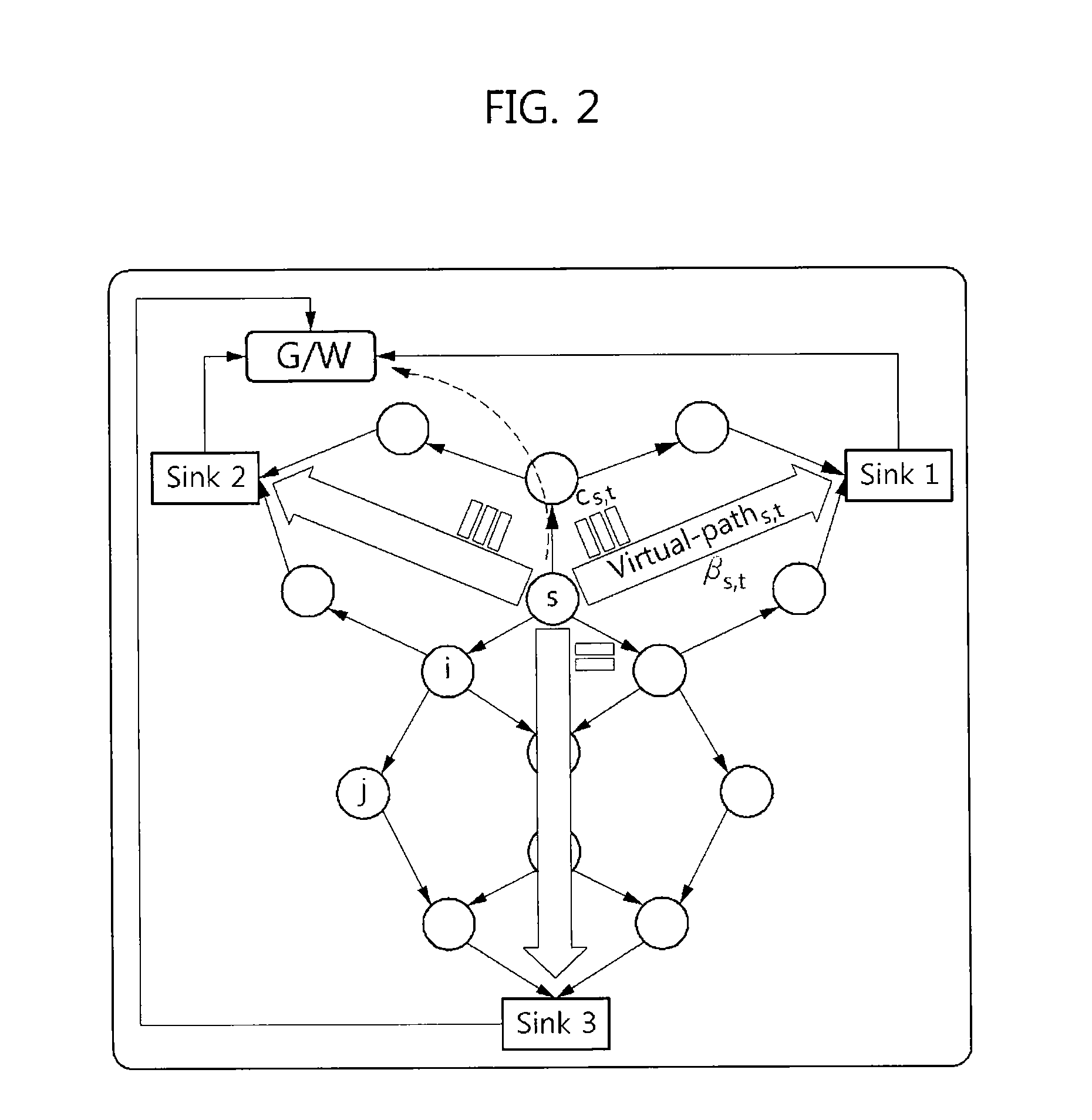 Method for controlling multi-sink/multi-path routing sensor network and sensor network using the same