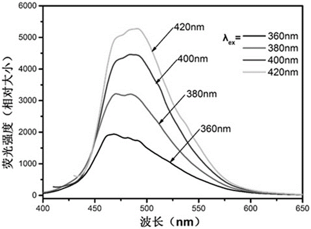 Near-full-spectrum fluorescent nanocarbon dots and preparation method thereof