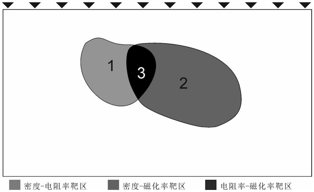 A joint inversion method of multiple physical properties based on correlation constraints and dynamic regulation of target regions