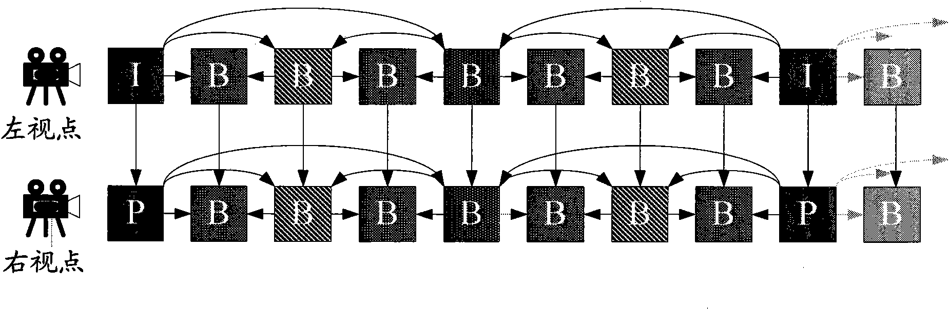 Estimation method of distortion performance of stereo video encoding rate
