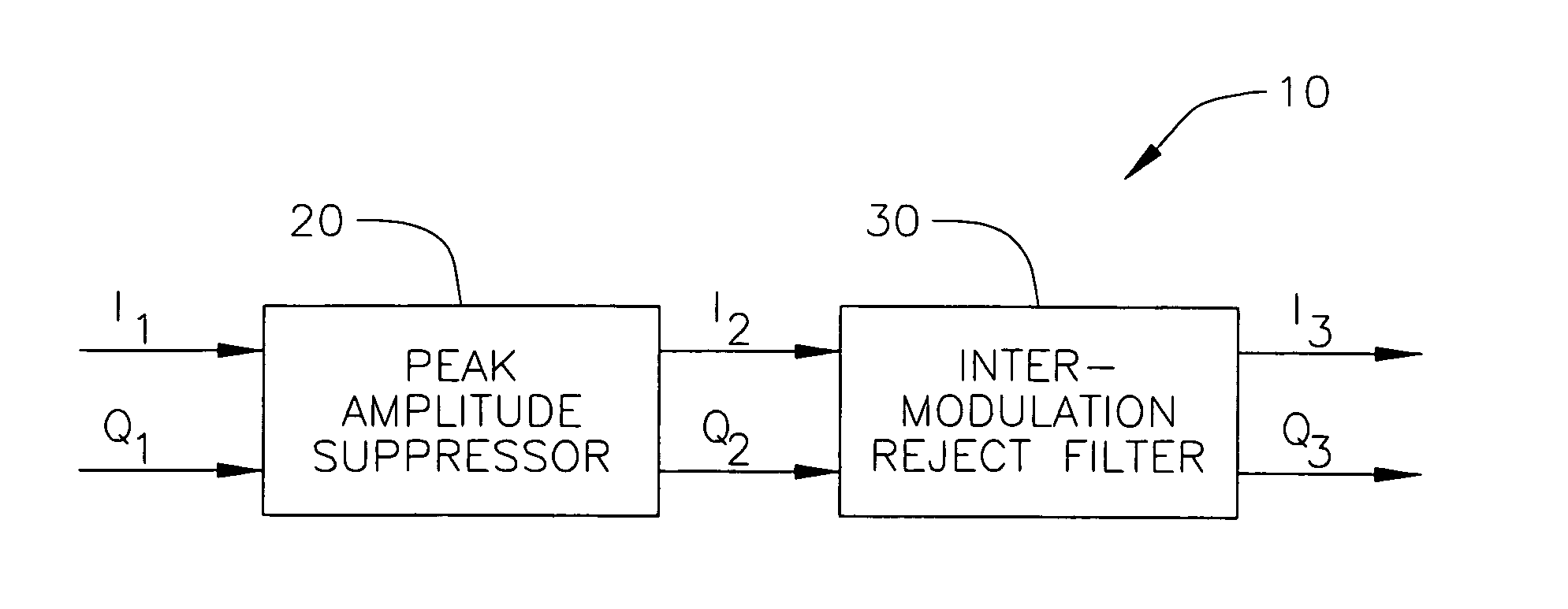 System and method for crest factor reduction