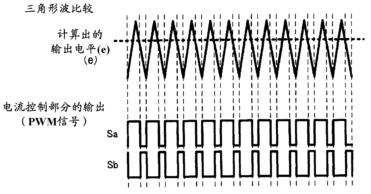 Inverter control system