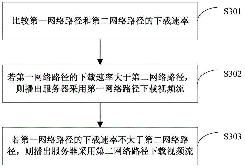 Video broadcasting method and device