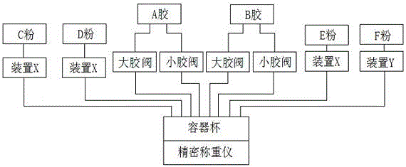 LED gelatine powder precision automatic burdening method