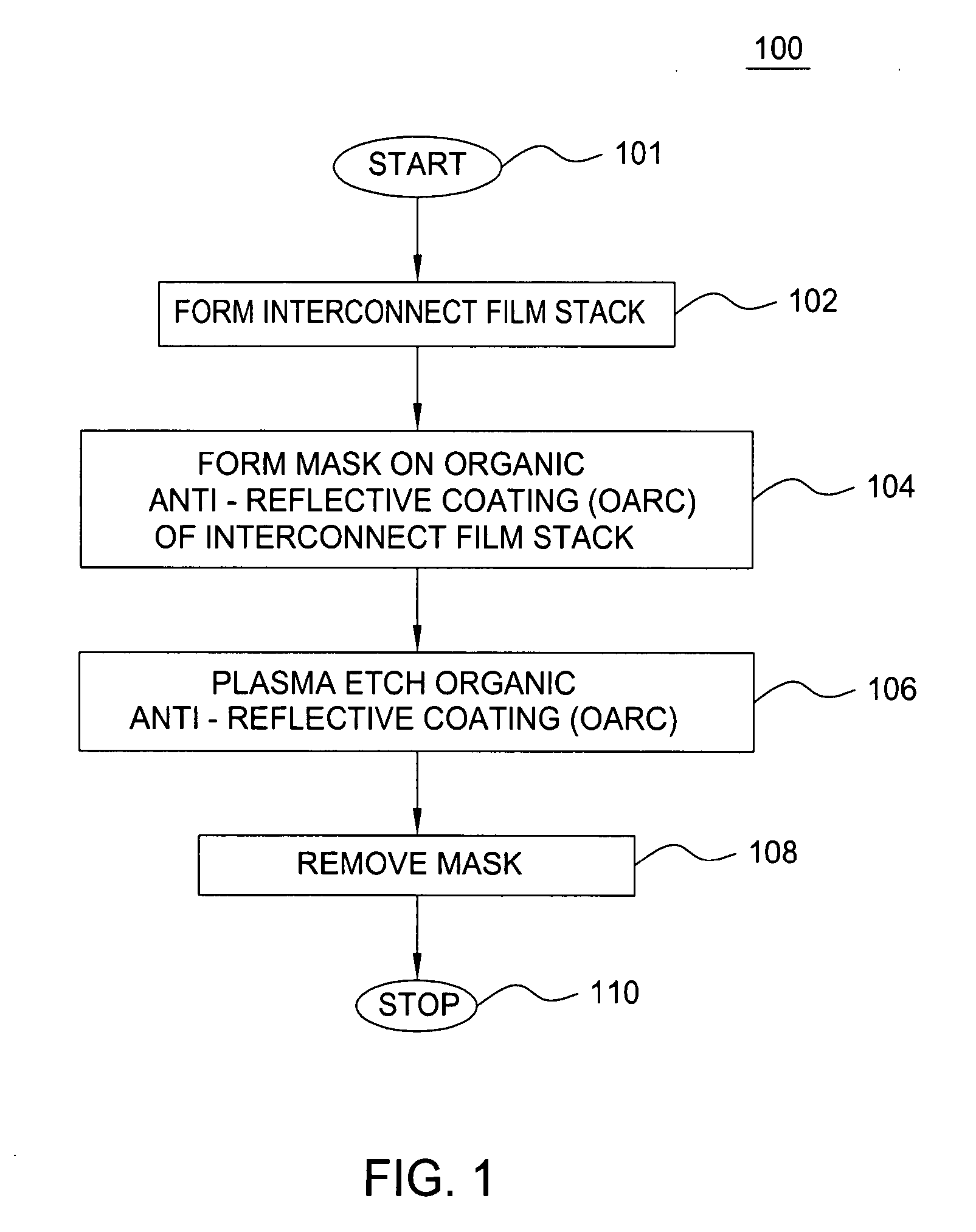 Method for etching an organic anti-reflective coating (OARC)