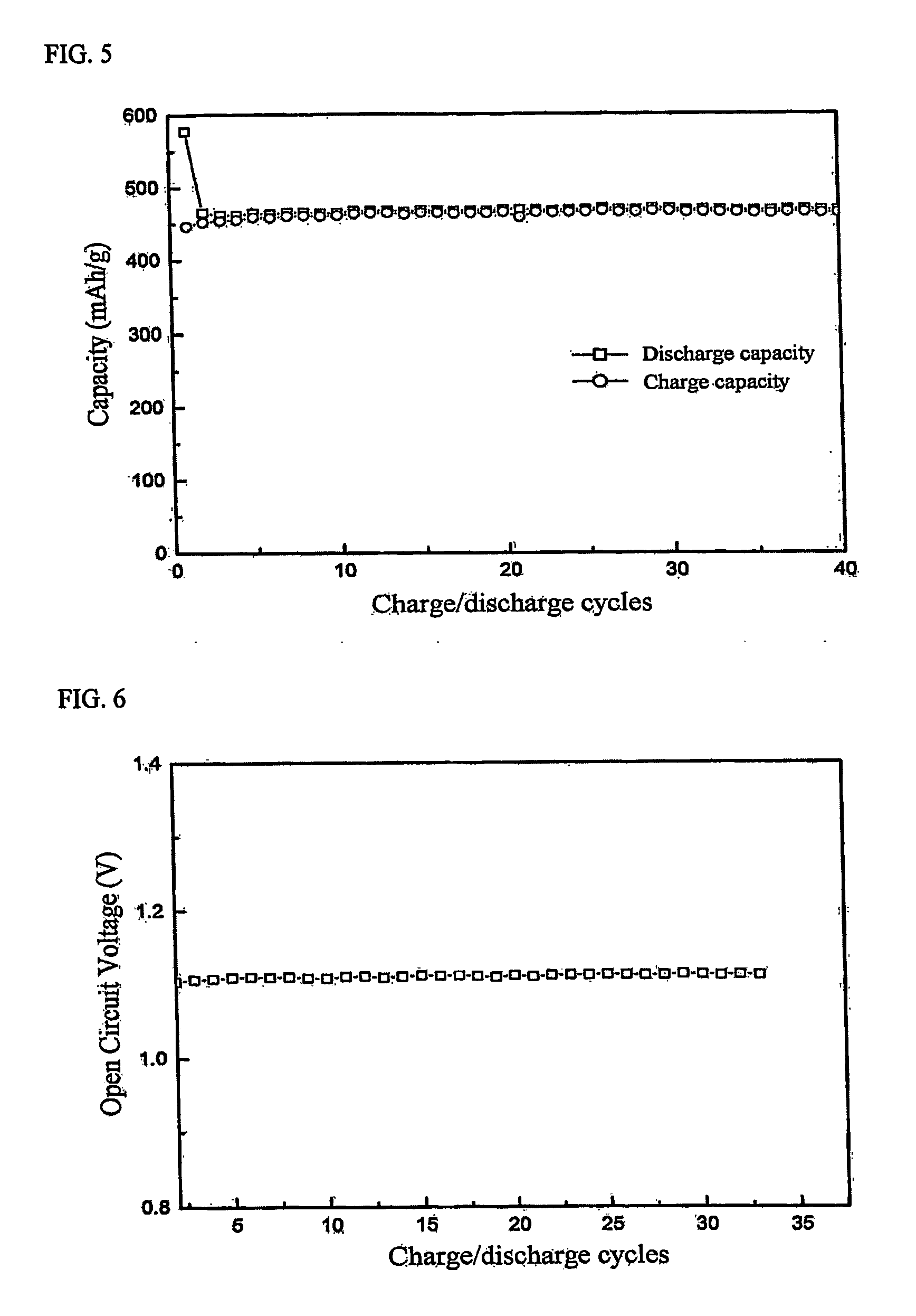 Negative active material for lithium secondary battery and method for preparating same