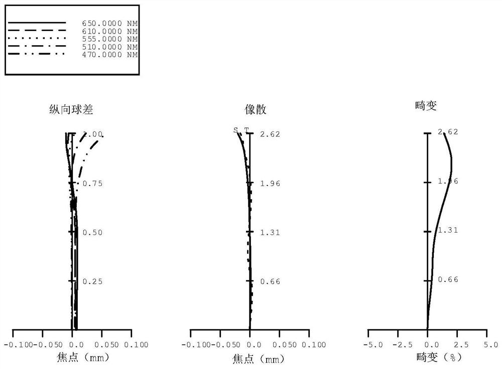 Optical system, lens module and electronic equipment