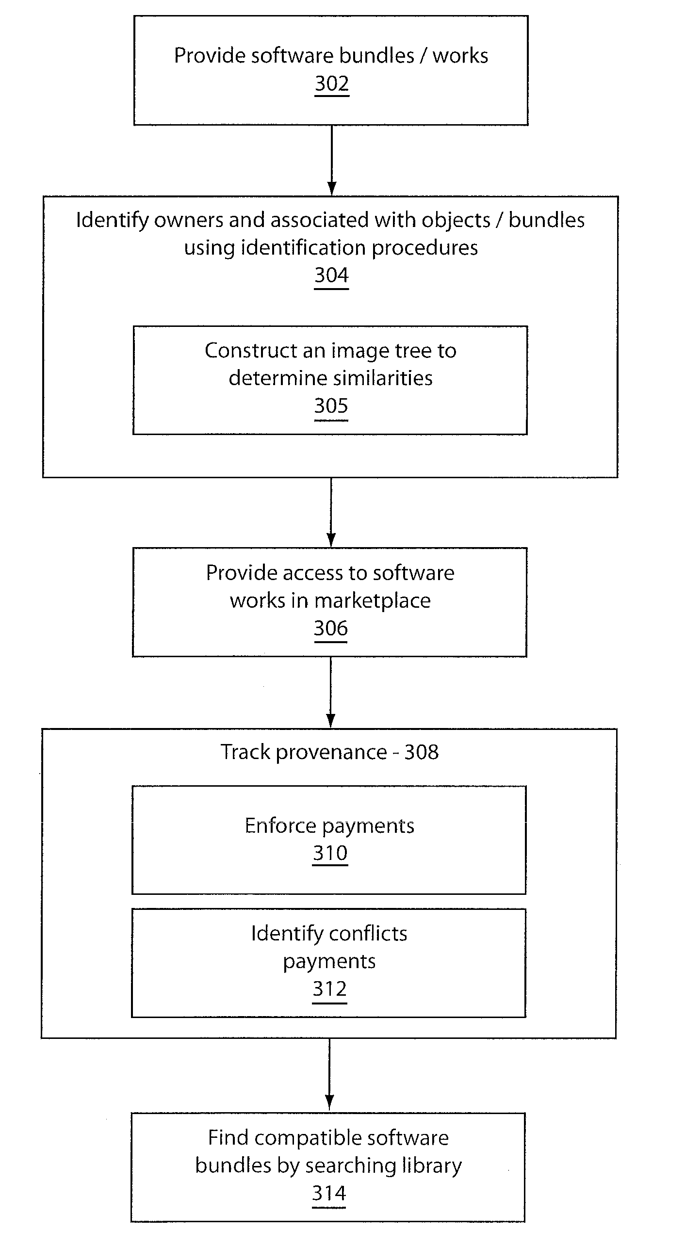 Method and system for provenance tracking in software ecosystems