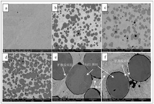 Shape memory alloy particular enhanced copper-based composite material and preparation method