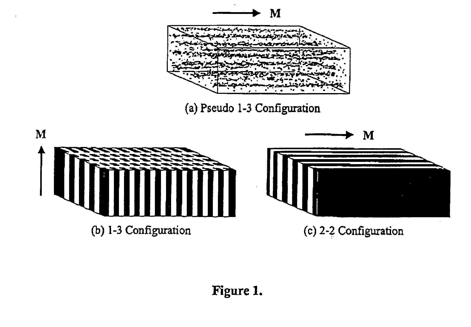 Magnetoelectric devices and methods of using same