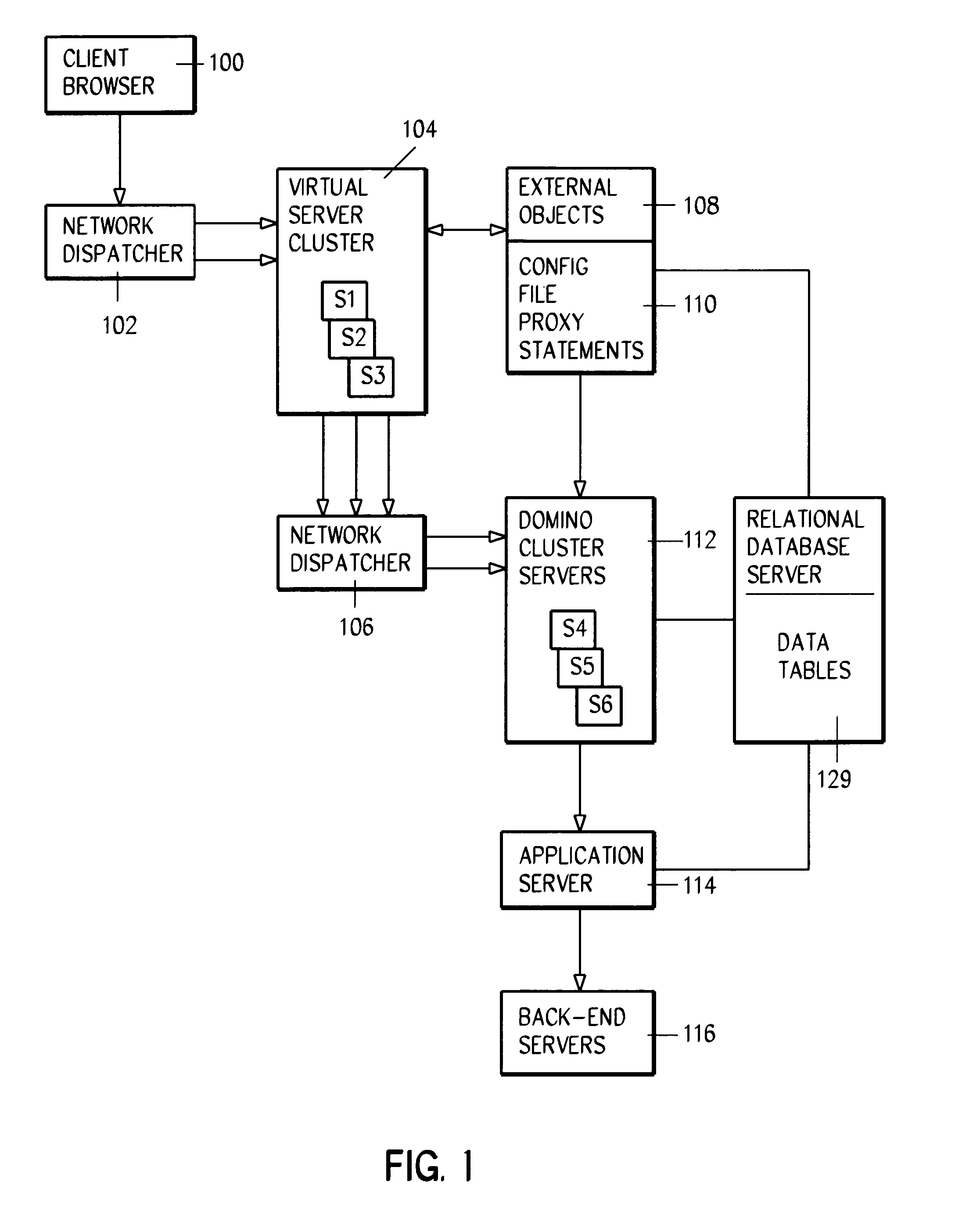 System and method for populating HTML forms using relational database agents