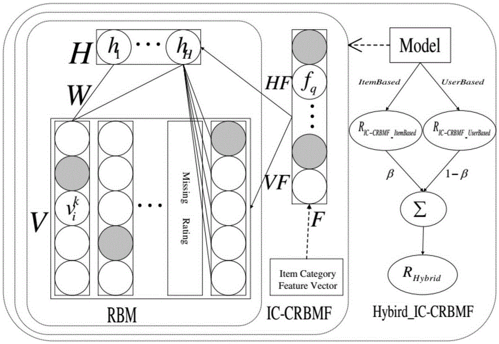 Collaborative filtering optimization method based on condition restricted Boltzmann machine