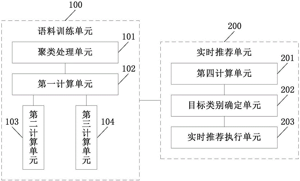 Emoticon recommendation method and emoticon recommendation device