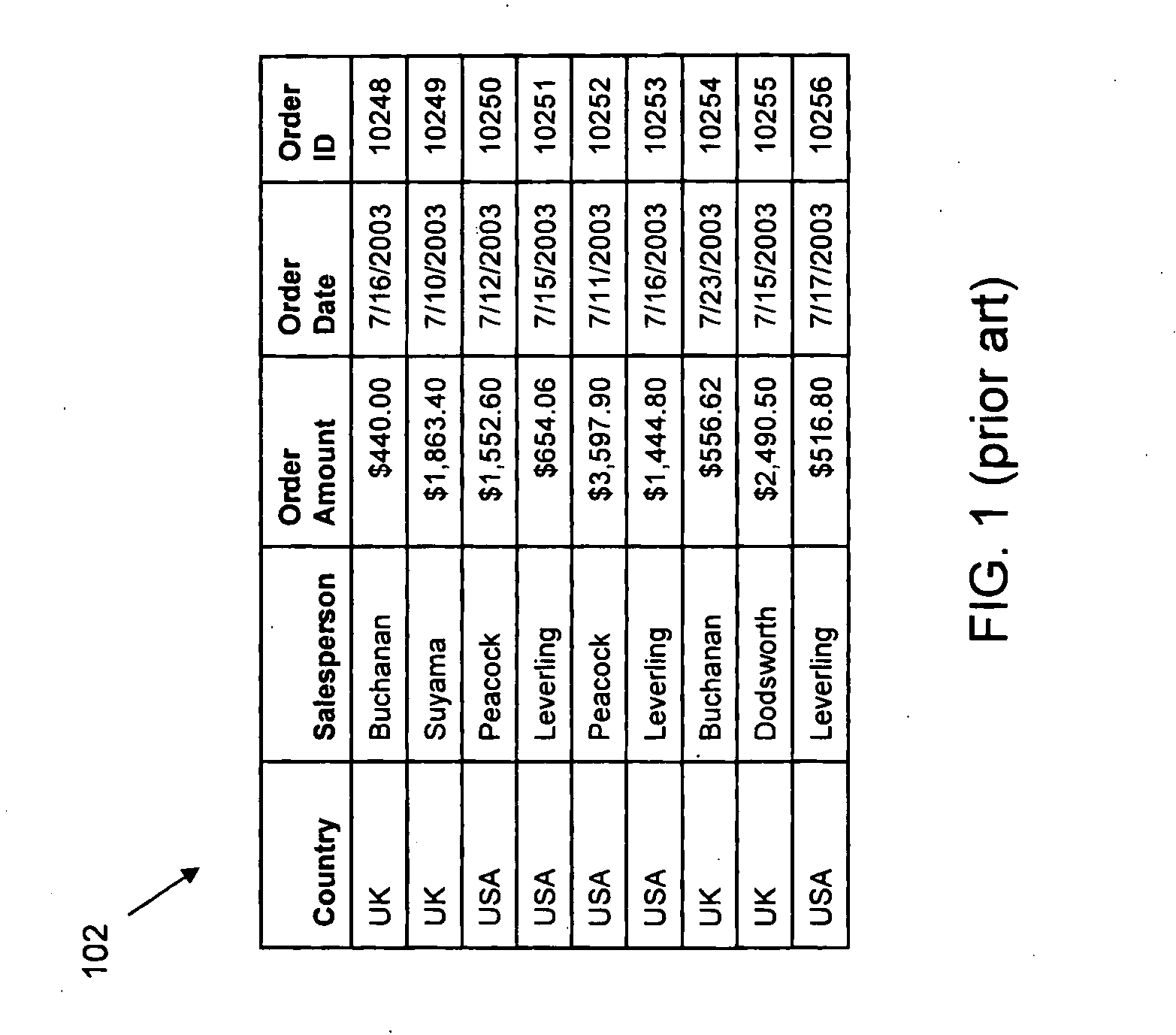 Data analysis method